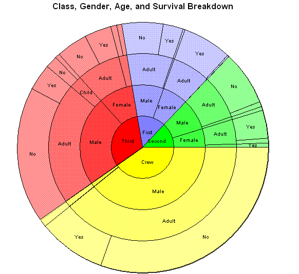 multi-level-pie-charts