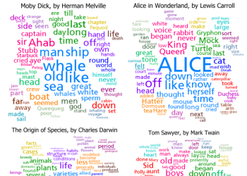 Clustered word clouds